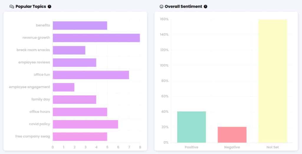 Sentiment analysis in an employee feedback tool.