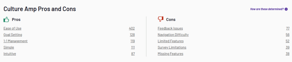 CultureAmp pros and cons.